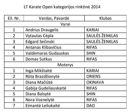 litauen_openweight2014